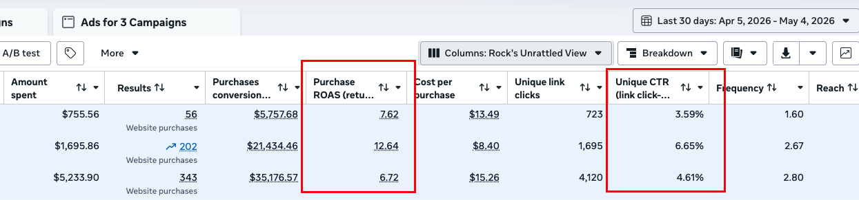 Meta Ads 8K Spend | 6x ROAS